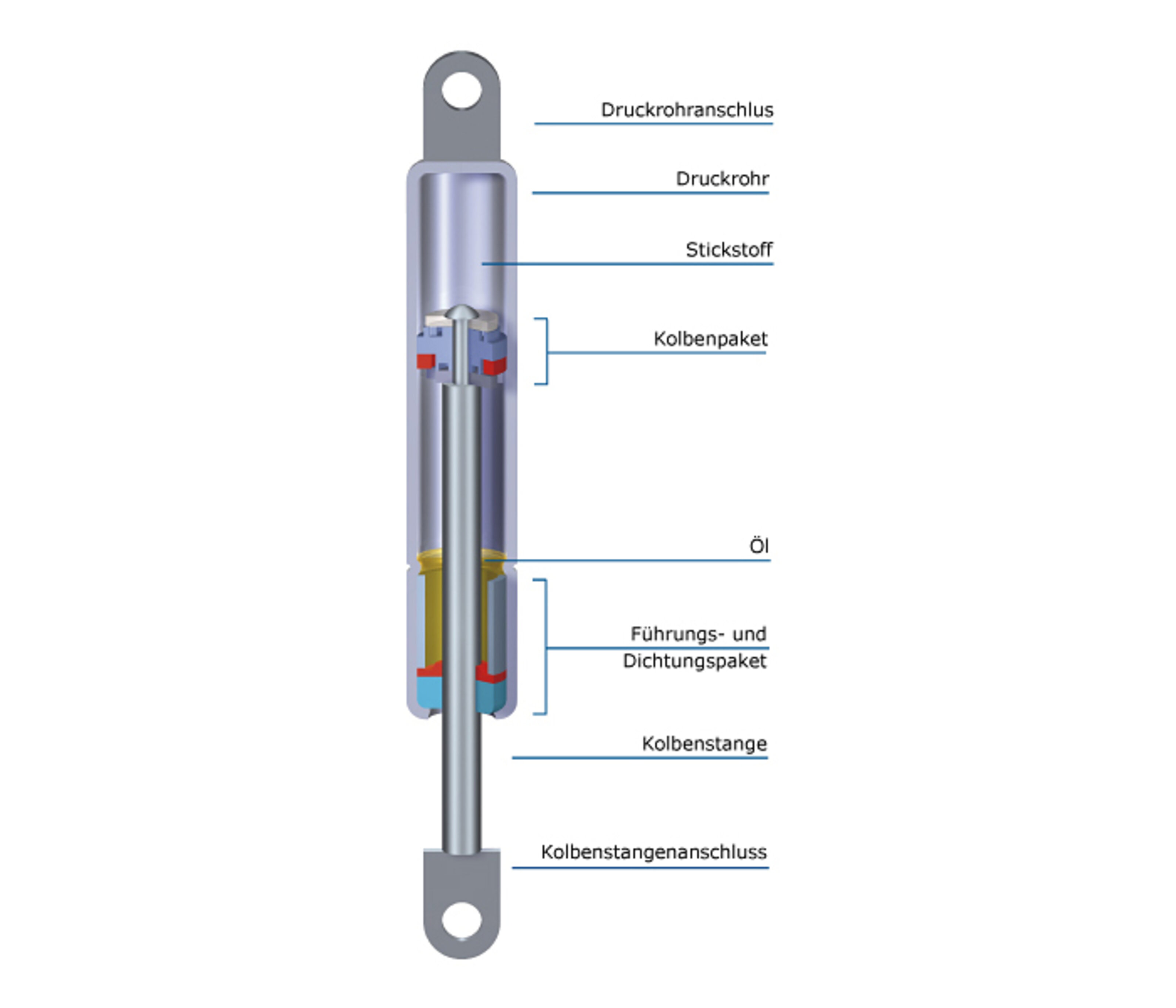 5591ZJ 0265N 325/14 JK17 LIFT-O-MAT Kesselböhmer Gasdruckfeder 250N 