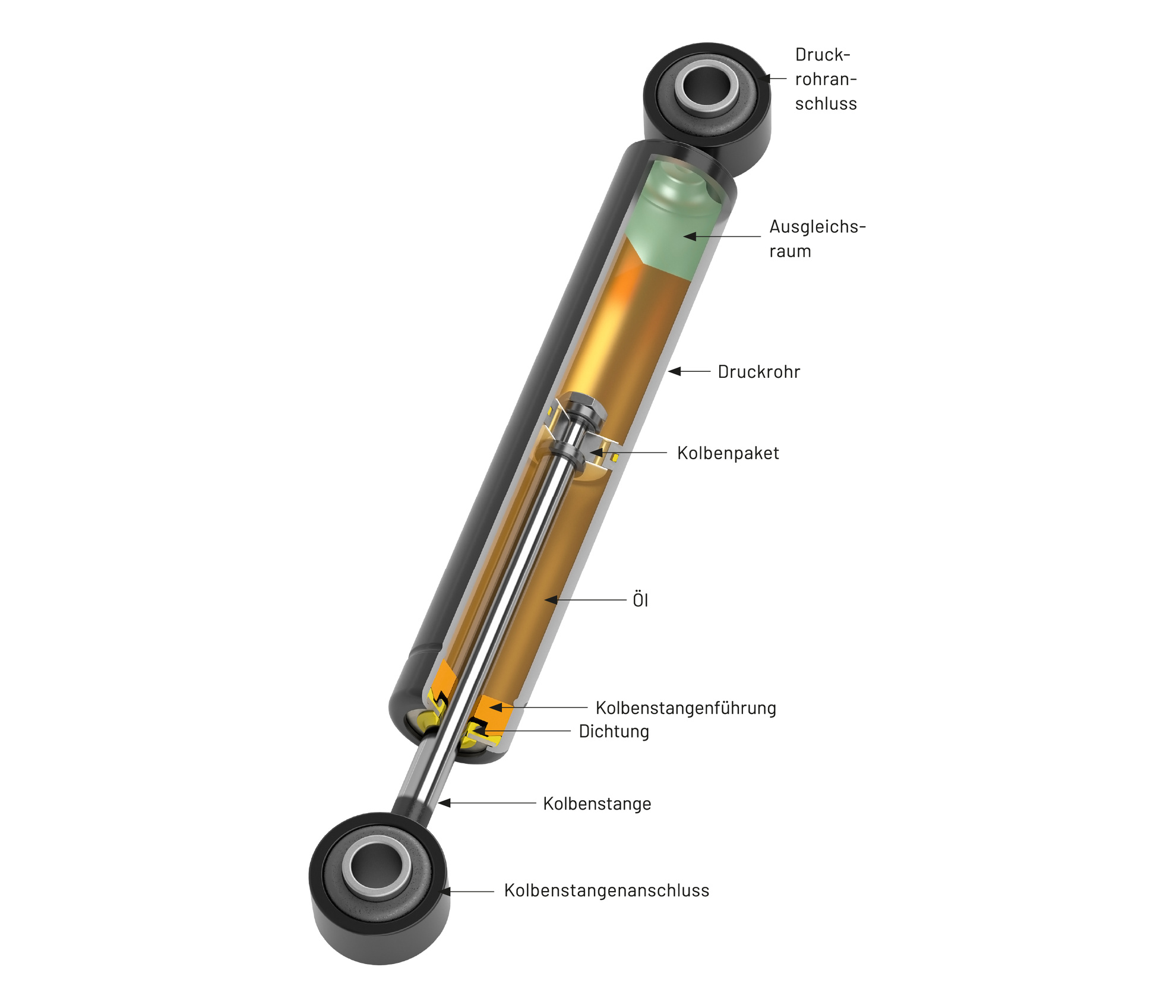 Stabilus Hydraulikdämpfer 000248 (133,5 Mm Hub) – Für VW Transporter T2 1968-1979