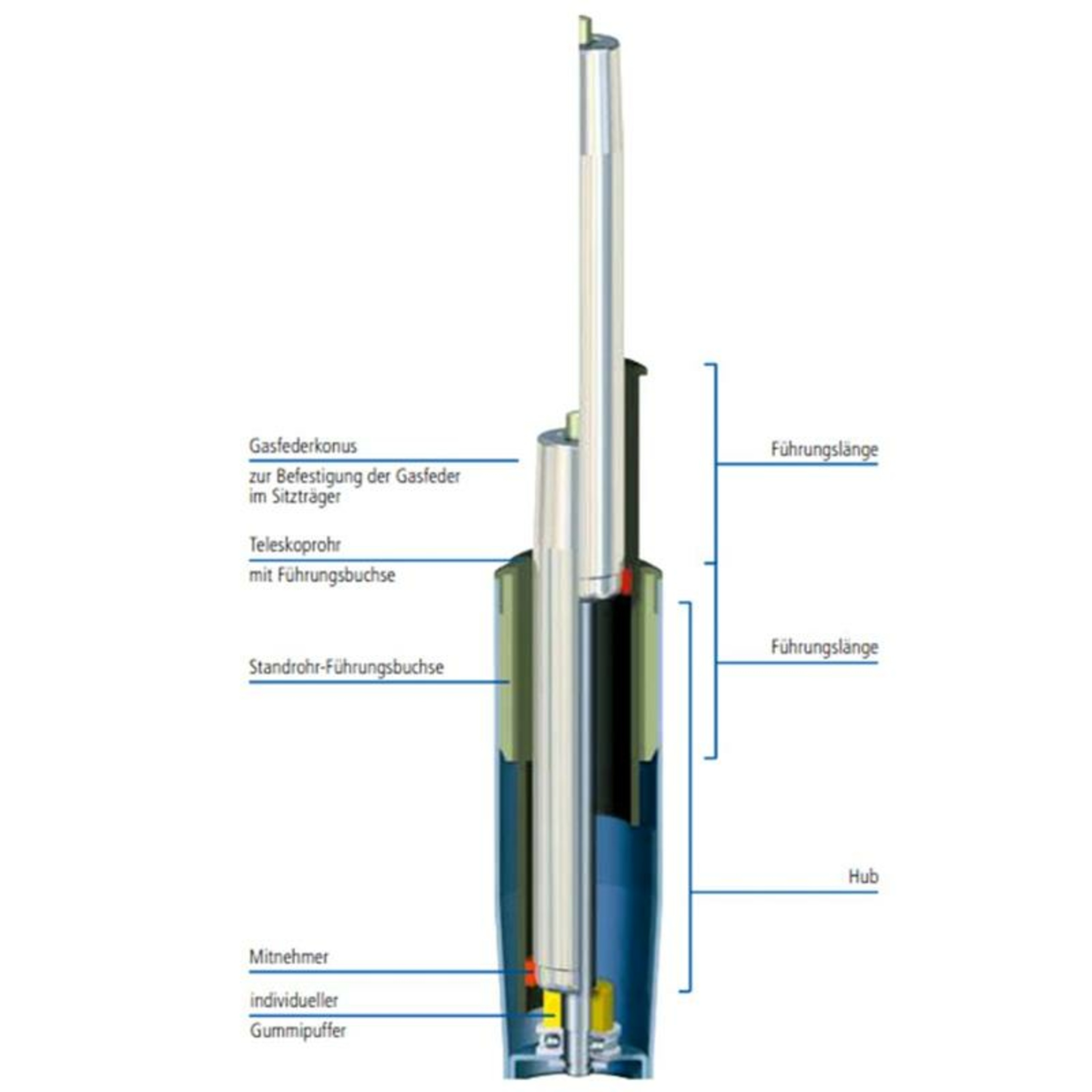 Stabilus STAB-O-MAT & STAB-O-BLOC - Lockable gas springs