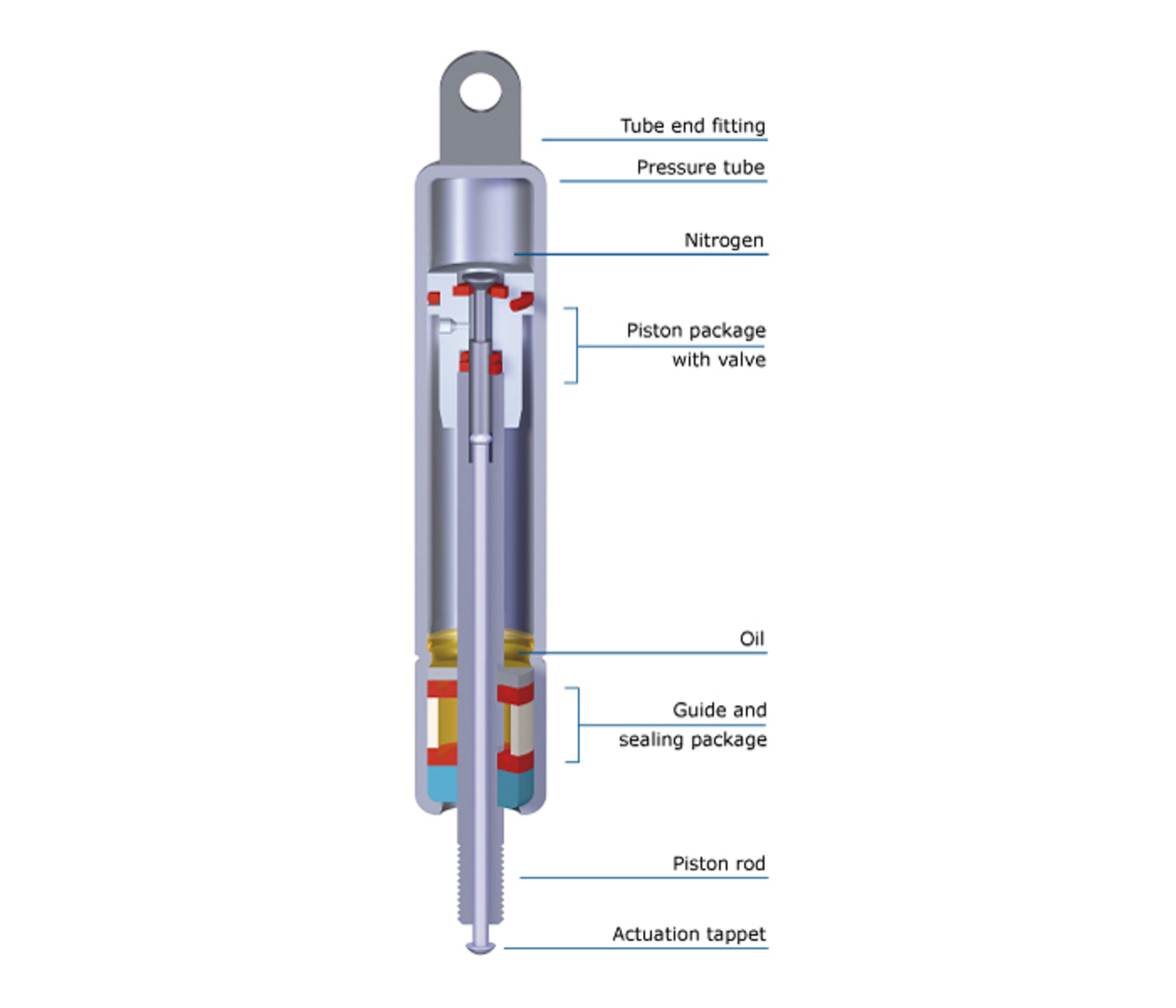 Stabilus Lift-O-Mat Gas Spring 2995EP 0210N FBN117