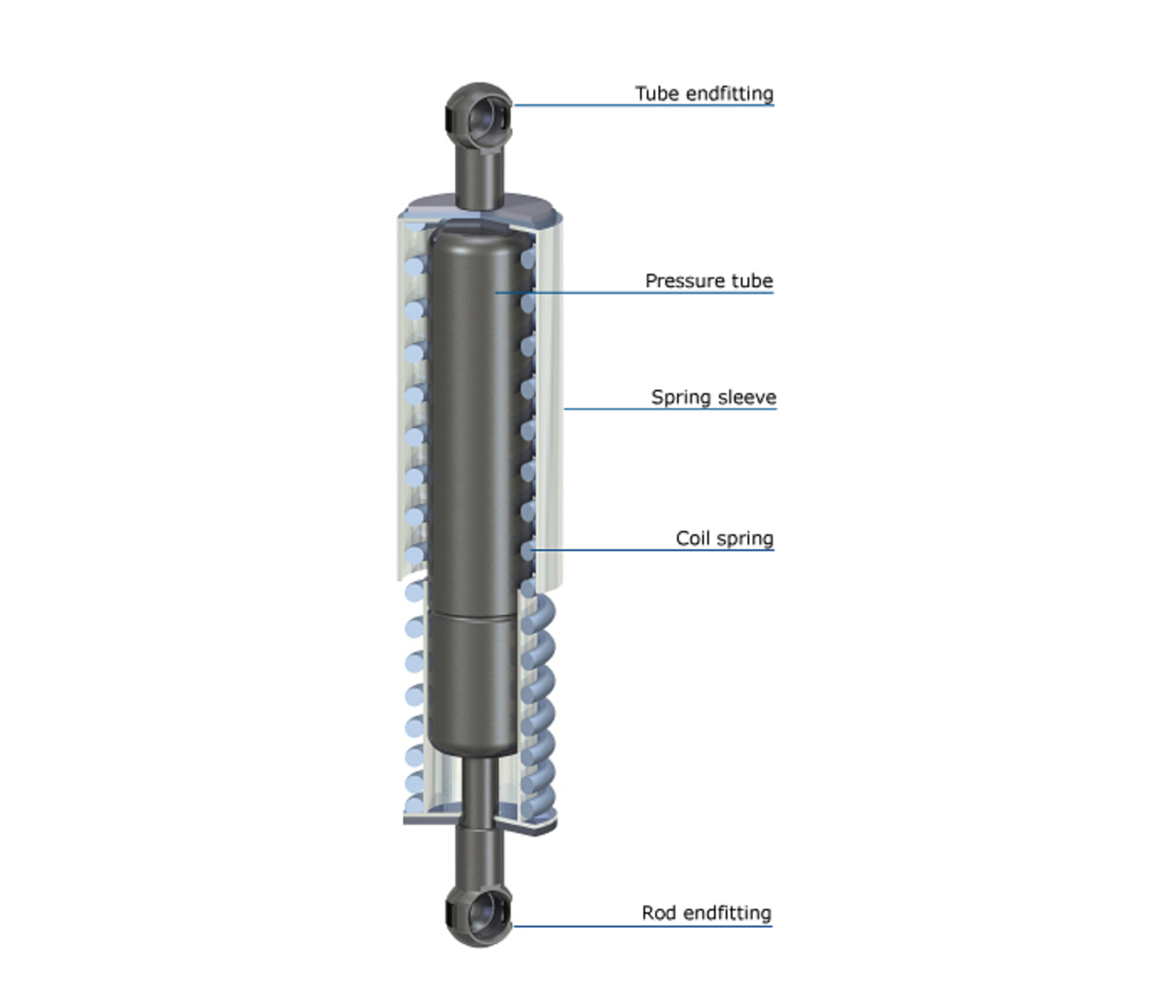 0752VQ STABILUS // LIFT-O-MAT® Vérin de coffre 450N, 423 mm 0752VQ ❱❱❱ prix  et expérience