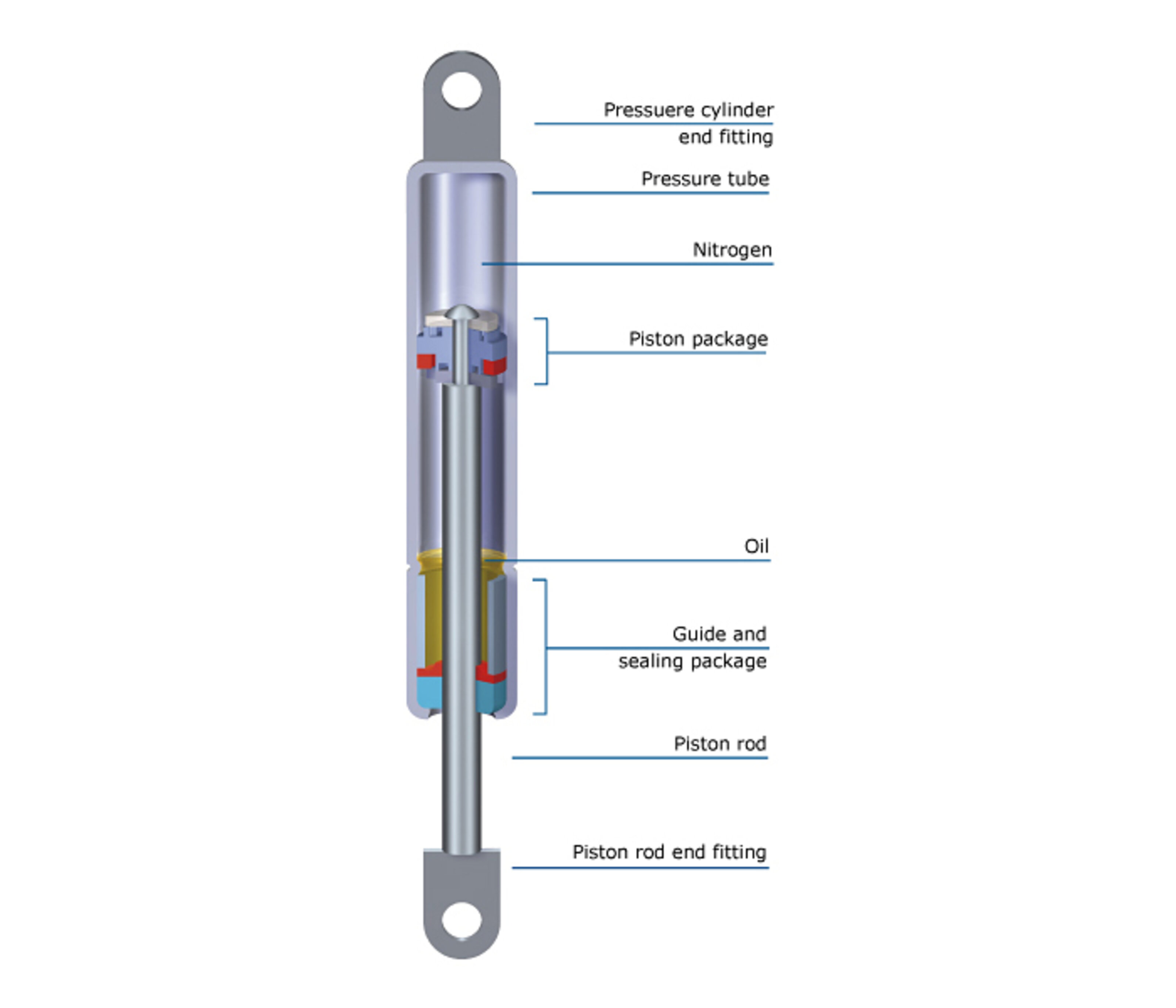 cylindre-hydraulique-80N-coffre vérin à gaz