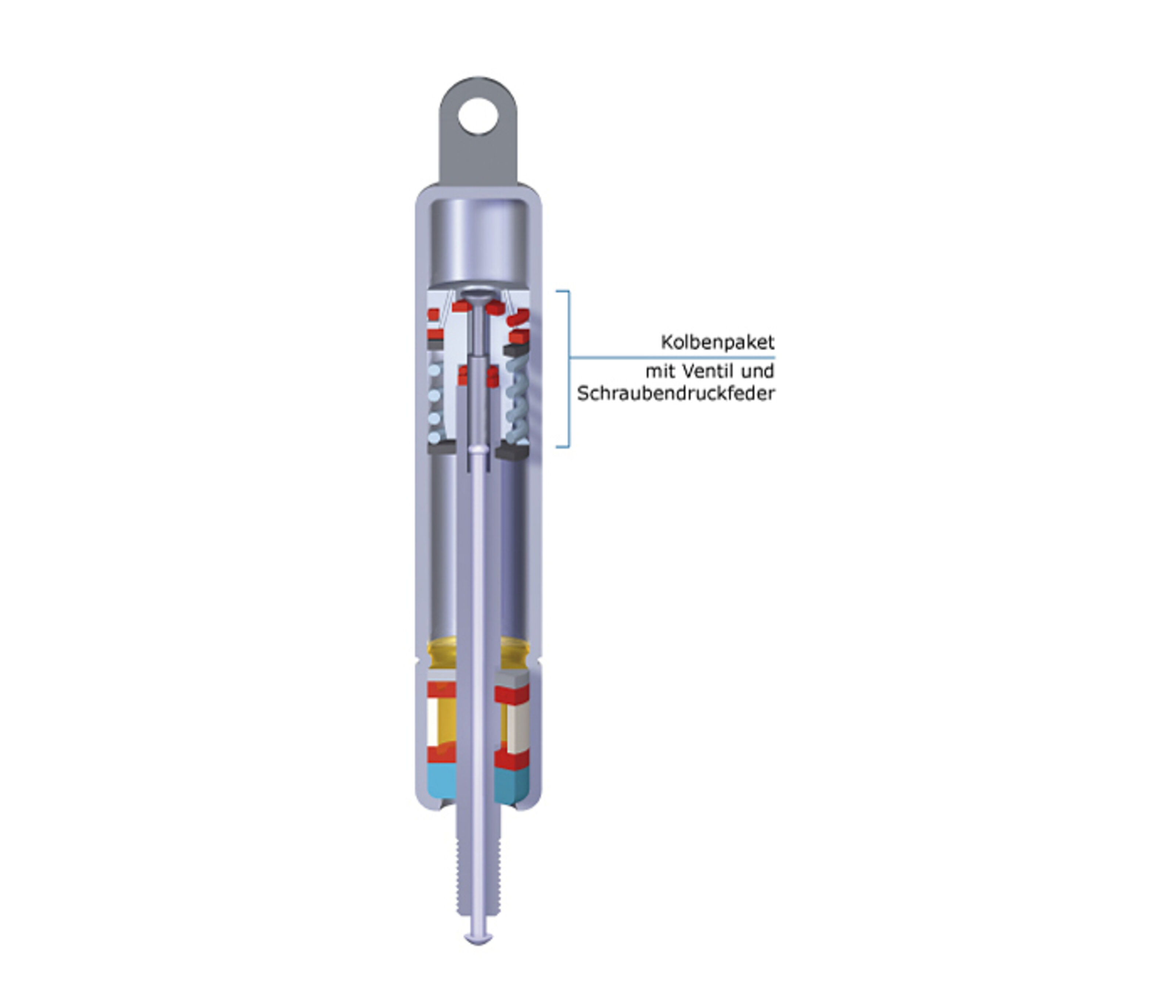 Stabilus BLOC-O-LIFT & KOMBI-LIFT - Blockierbare Gasfedern
